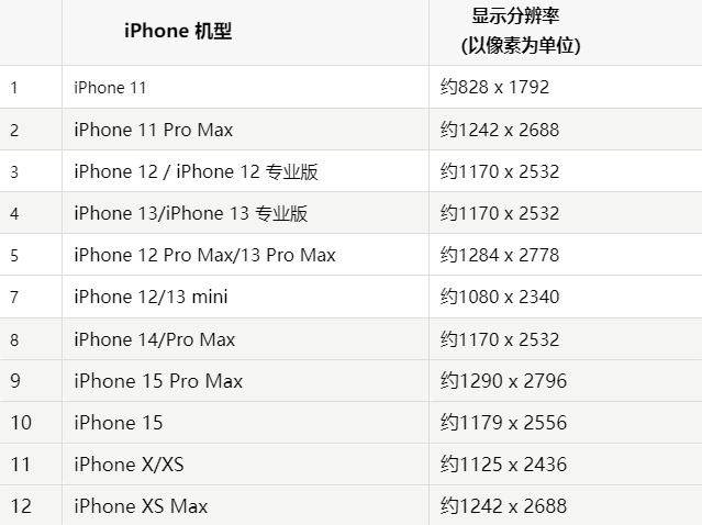 苹永靖果维修分享iPhone主屏幕壁纸显得模糊怎么办