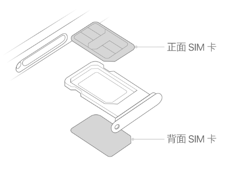 永靖苹果15维修分享iPhone15出现'无SIM卡'怎么办