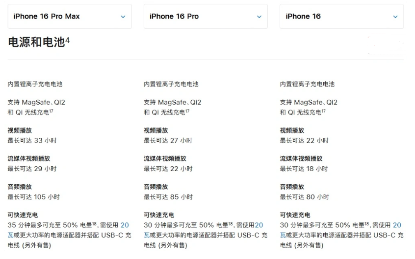 永靖苹果手机维修分享 iPhone 16 目前实测充电峰值功率不超过 39W 